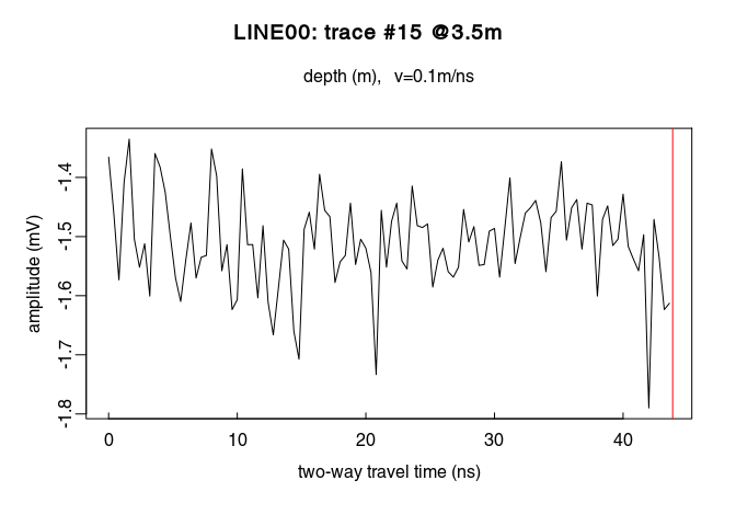 plot single trace, first 110 samples