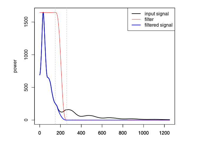 plot frequency filter