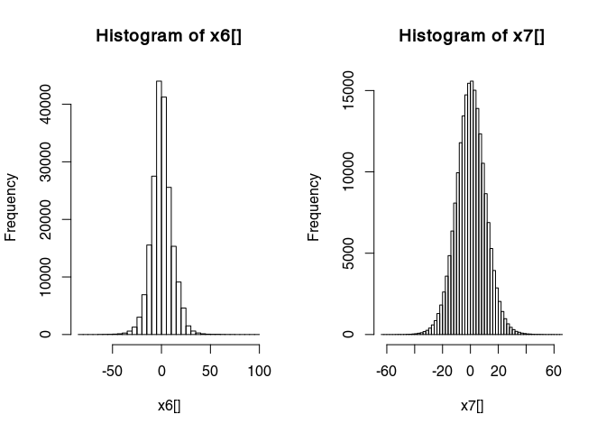 plot histogram comparison
