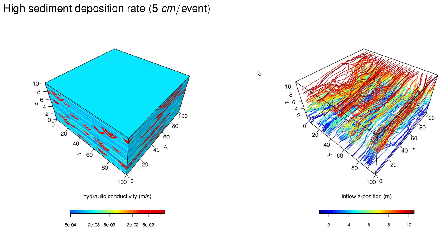 Low aggradation rate